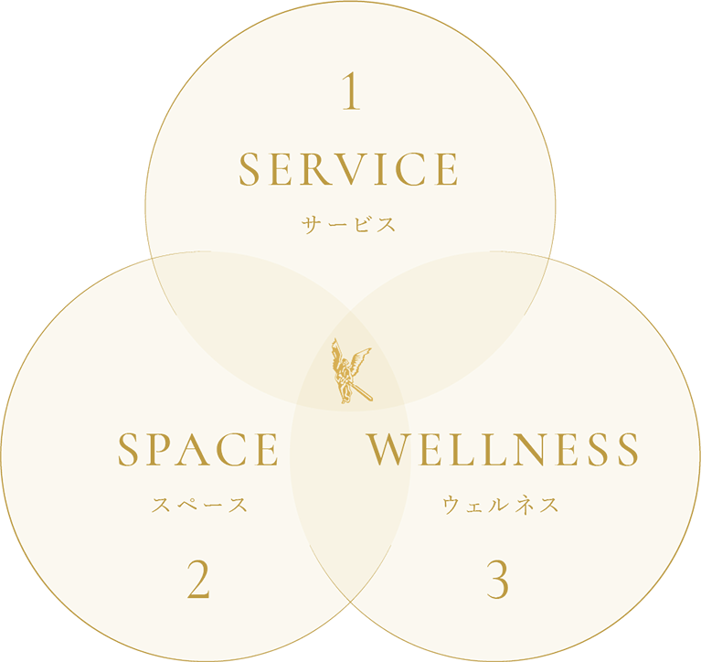 ザ・キタノホテル東京の３つの軸