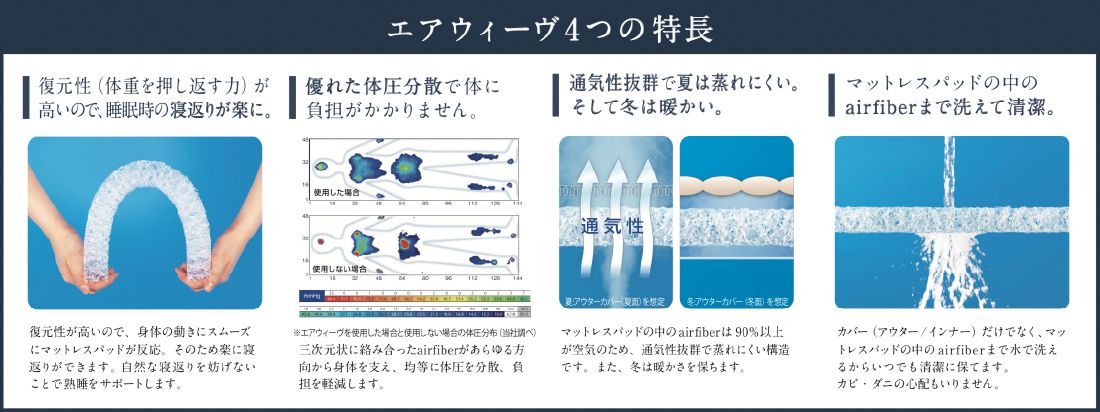 エアウィーヴ4つの特長